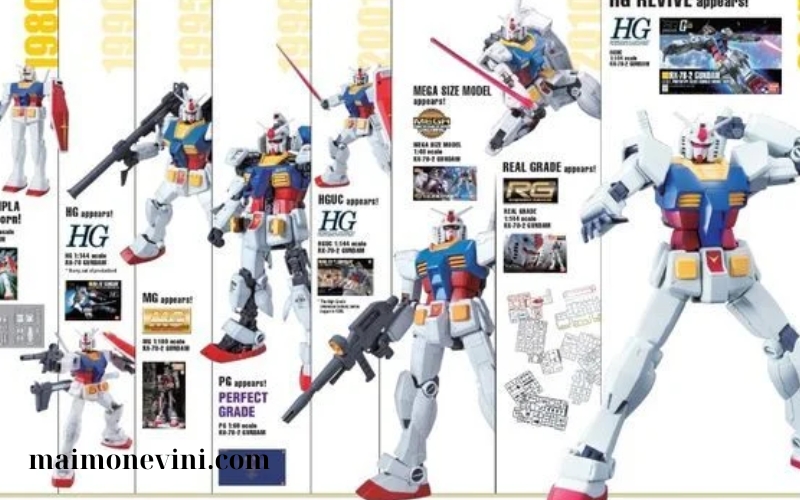 Sự Phát Triển Của Mô Hình Gundam (3)